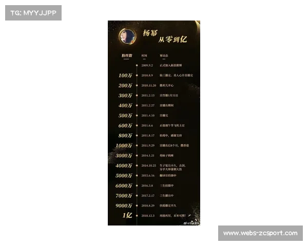 F1全球观众突破8.27亿人，35岁以下粉丝占比43%推动年轻化