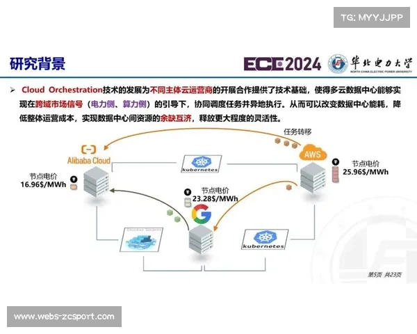 数字化平台在本季度优化底层信令 显著缩减了赛事安全管理体系下的跨域调度延迟